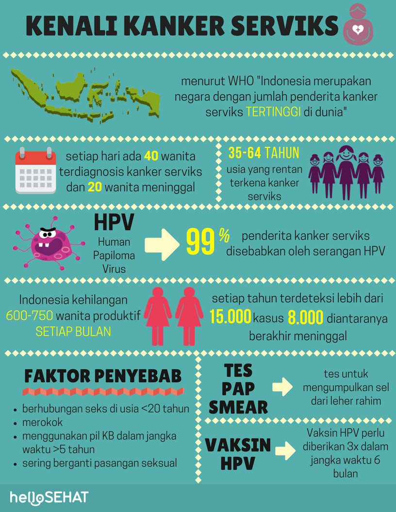 इंडोनेशिया में गर्भाशय ग्रीवा का कैंसर