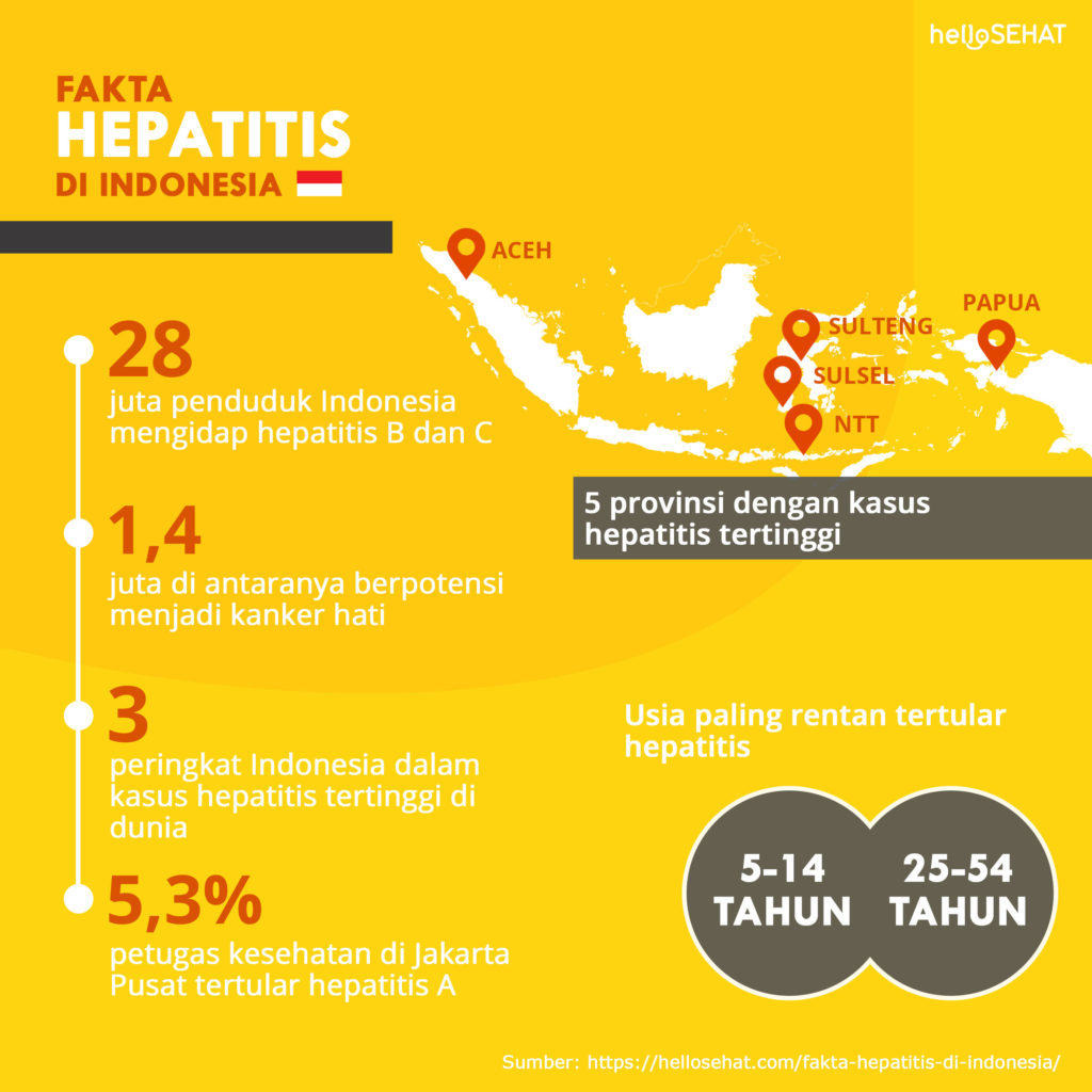 इंडोनेशिया में हेपेटाइटिस के बारे में तथ्य
